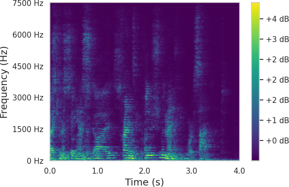 Spectrum 6